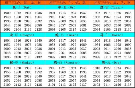 05年生肖|十二生肖年份对照表 十二生肖属相年份